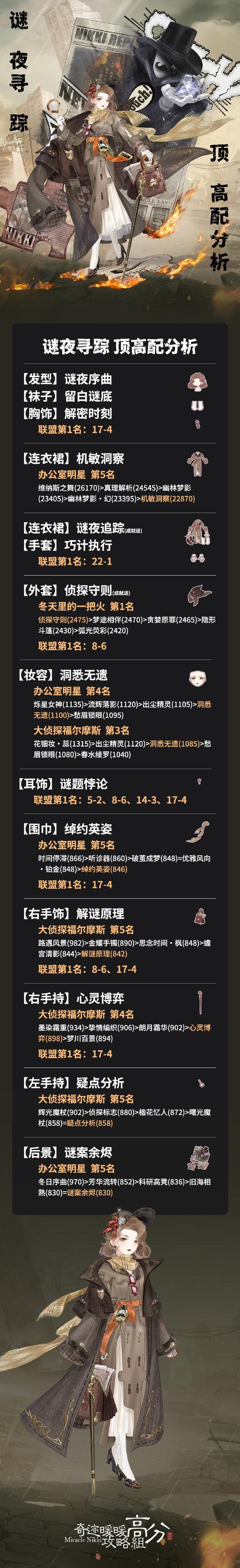 公益奇迹手游_奇迹30公益课_奇迹公益服